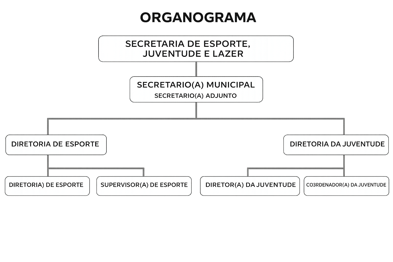 Organograma - Esportes, Lazer e Juventude